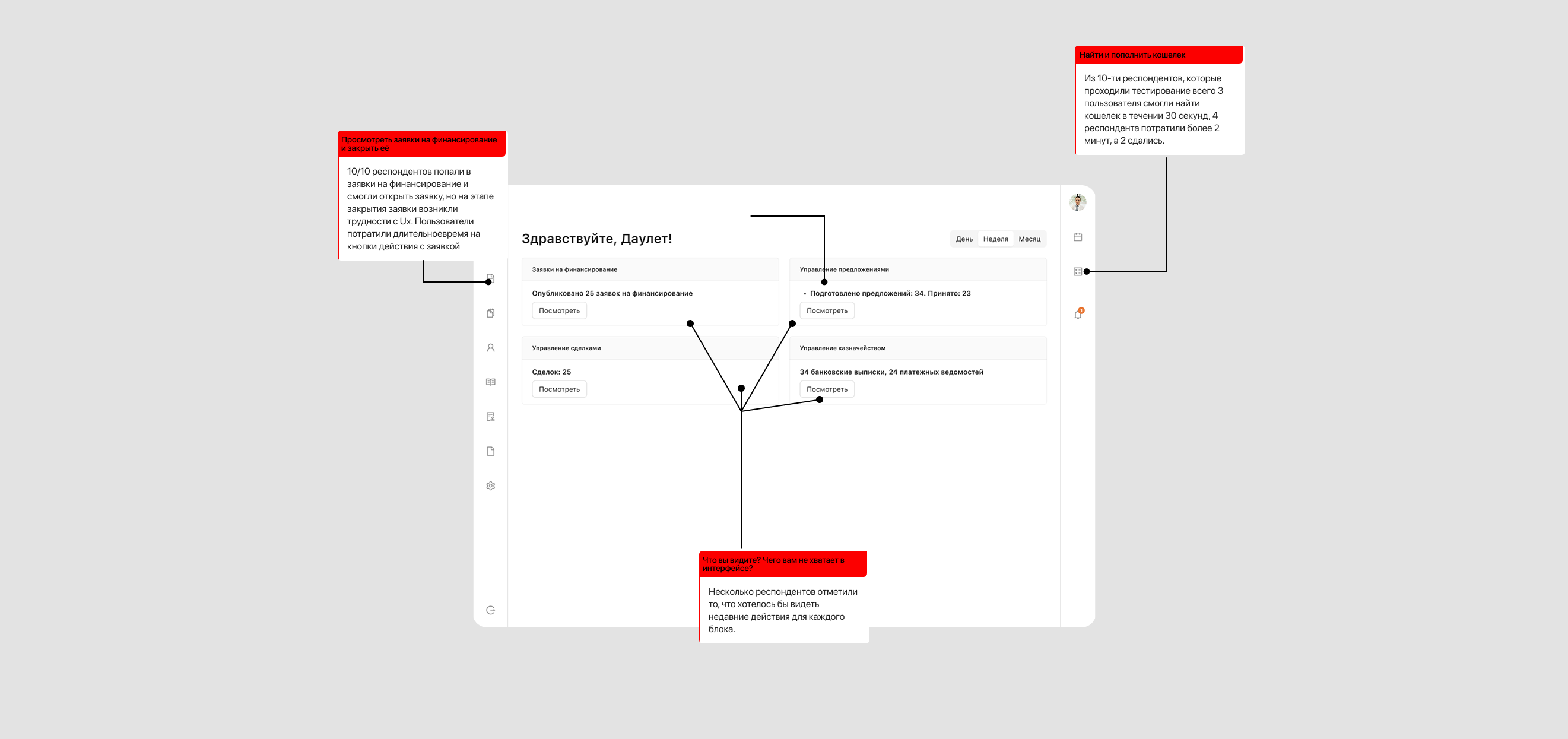 Презентация UX-решений ментору и бизнесу